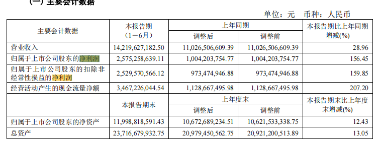 梅花生物分红公告及股票分红记录