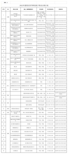 广州花卉博览园：鲜花的海洋